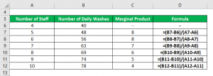 Marginal Product Formula | Calculator (Examples With Excel Template)