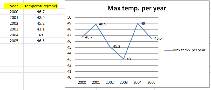 Tableau Line Chart With Markers