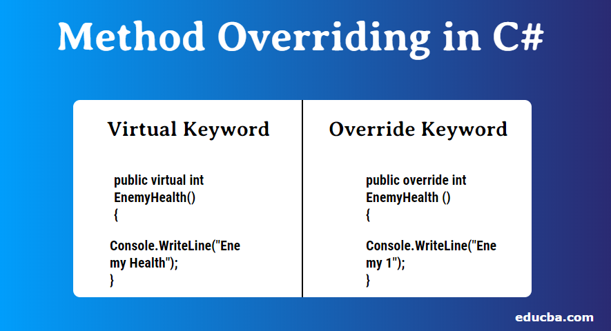 Method Overriding in C#