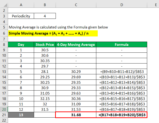 Moving Average Formula Calculator Examples With Excel Template   Moving Average Formula 1.2 