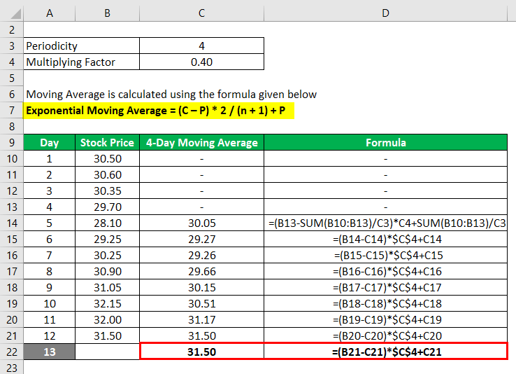 moving-average-excel-template