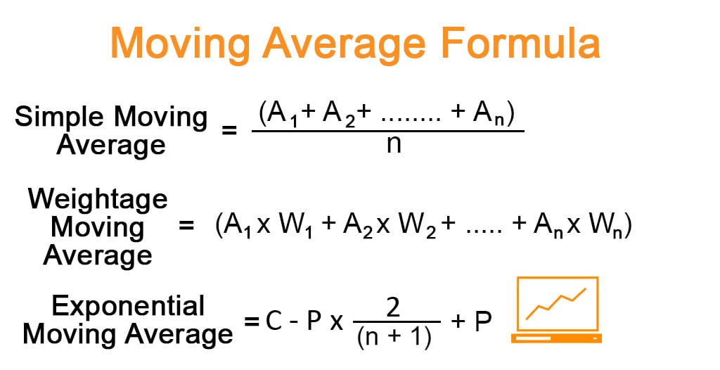 exponential moving average formula