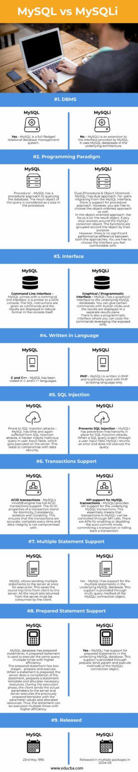 difference between mysql and nosql