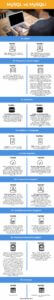 MySQL vs MySQLi | Top 9 Differences to Learn with Infographics