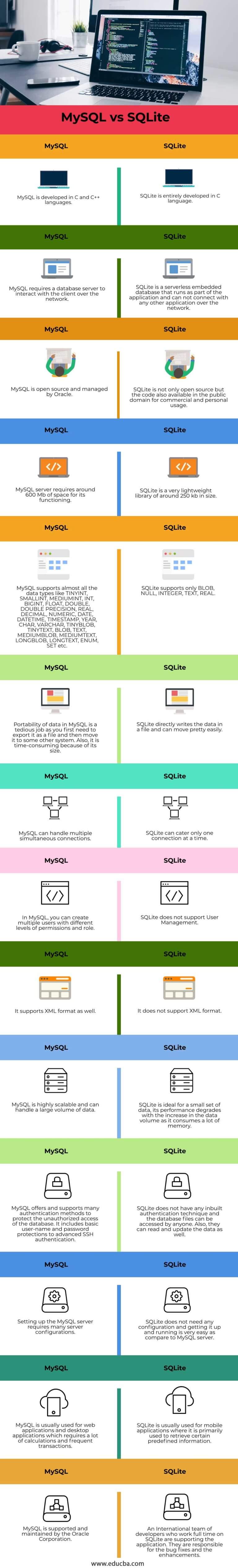 sqlite vs mysql for website