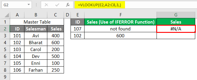 IFERROR Formula in Excel -N/A Error 5