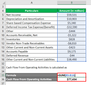 Net Cash Flow Formula | Calculator (Examples with Excel Template)