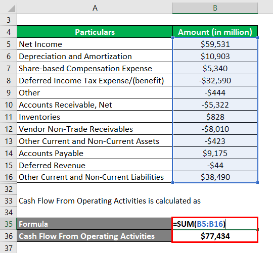 operating activities in cash flow statement