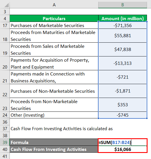 Net Cash Flow Formula Calculator Examples With Excel Template 