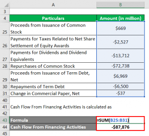 Net Cash Flow Formula | Calculator (Examples with Excel Template)