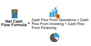 Net Cash Flow Formula | Calculator (Examples with Excel Template)