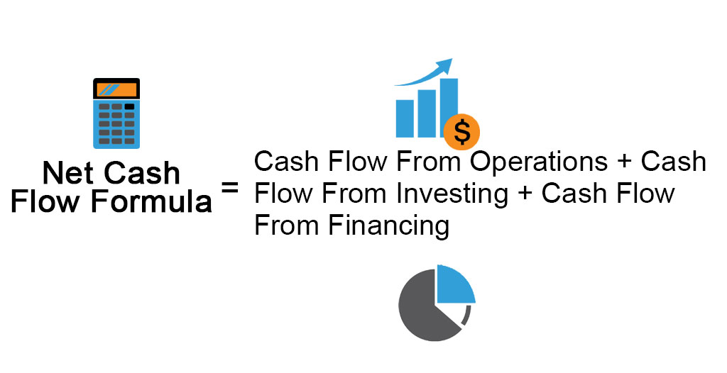 Equation For Investment Position Tessshebaylo
