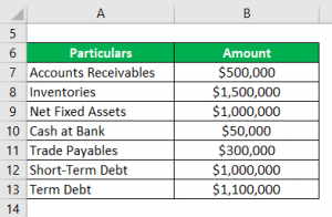 Net Worth Formula | Calculator (Examples with Excel Template)