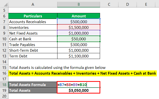 Calculation of Total Assets-1.2