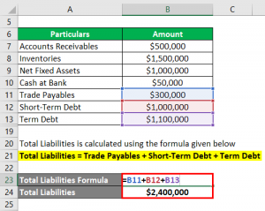 Net Worth Formula Calculator (Examples with Excel Template)