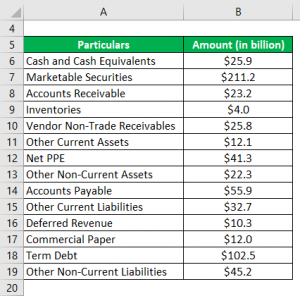 Net Worth Formula Calculator (Examples with Excel Template)