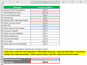 Net Worth Formula Calculator (Examples with Excel Template)