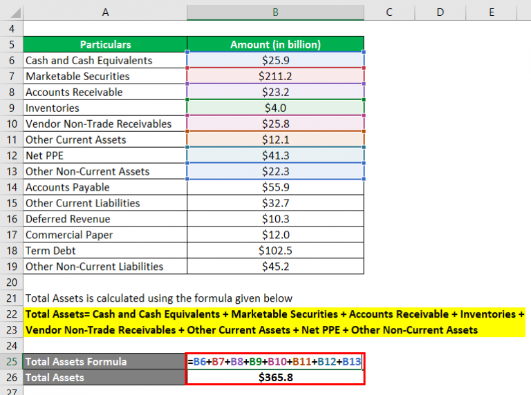 Net Worth Formula | Calculator (Examples with Excel Template)