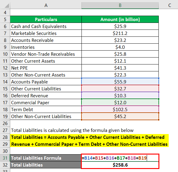 The Formula For Calculating Net Worth Is