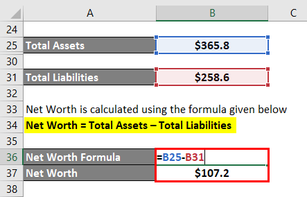 Net Worth Formula-2.4