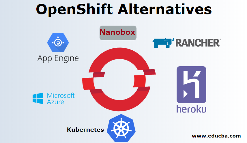 openshift open source