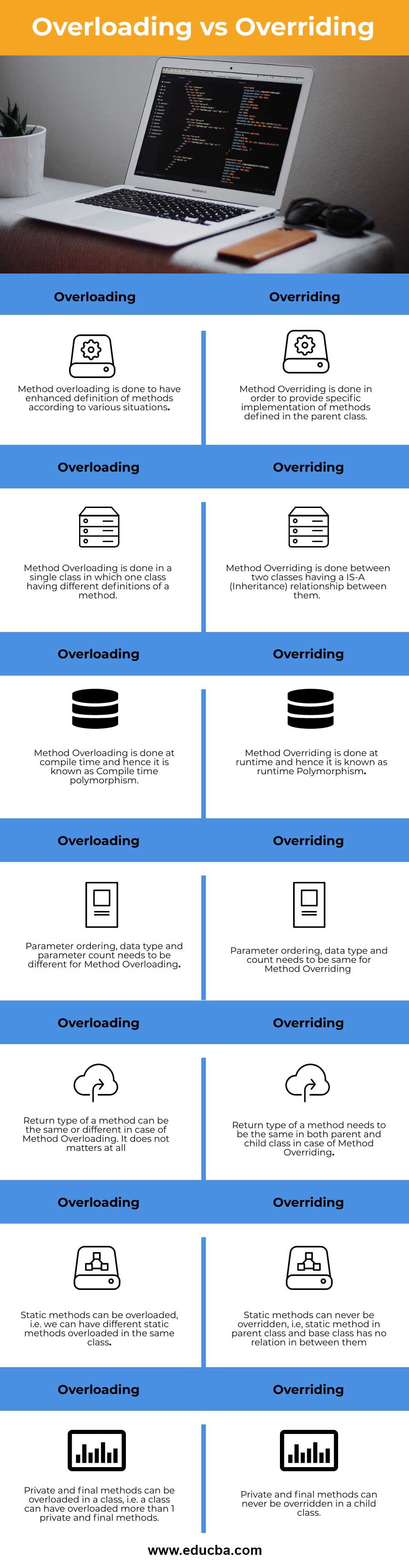 difference-between-method-overloading-and-method-overriding-in-java