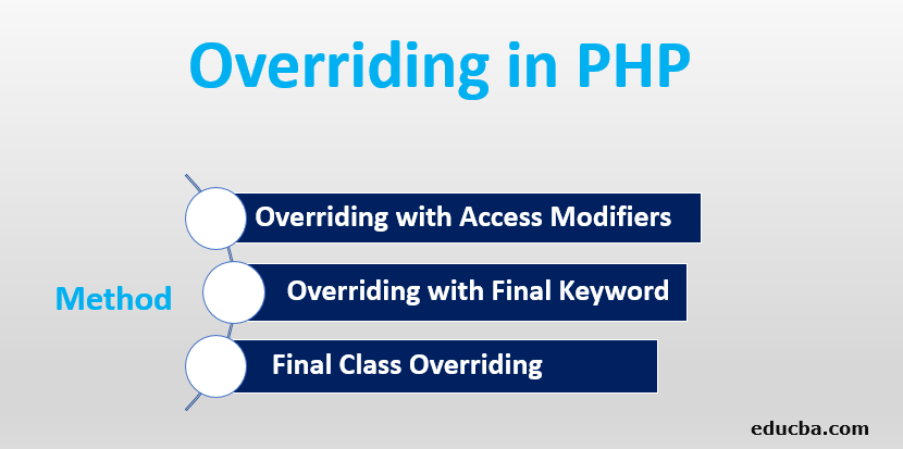 Overriding in PHP