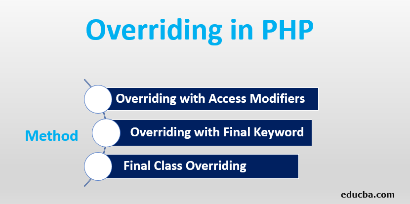 PHP Tutorial - Extend class and override methods in PHP