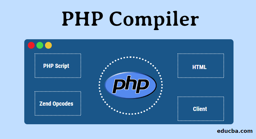 PHP Online Compiler (Editor / Interpreter)