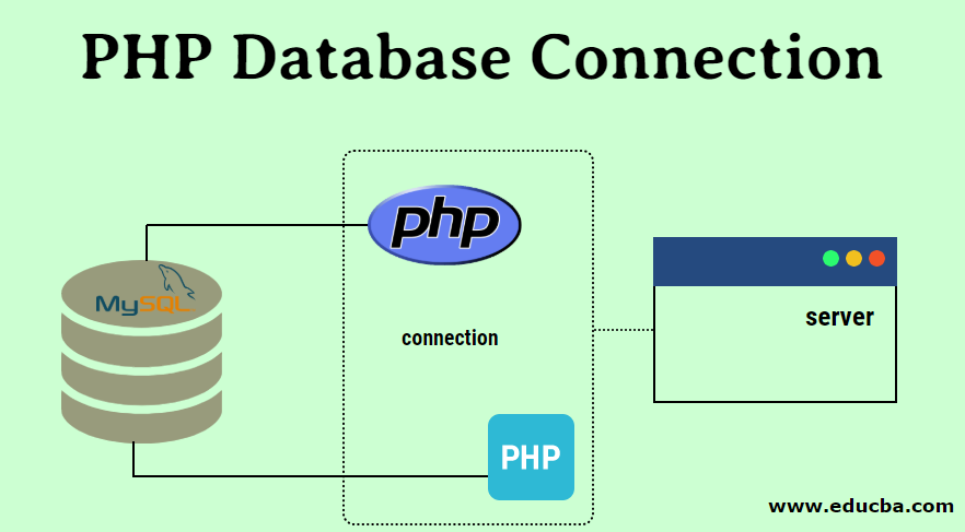 Zoeken Koopje gelijktijdig PHP Database Connection | Learn How to Connect PHP Database?