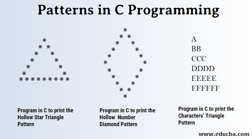 Patterns In C Programming Types Of Patterns With Examples