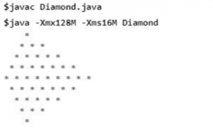 Patterns in Java | How to Draw Java Patterns Using Several Illustration?