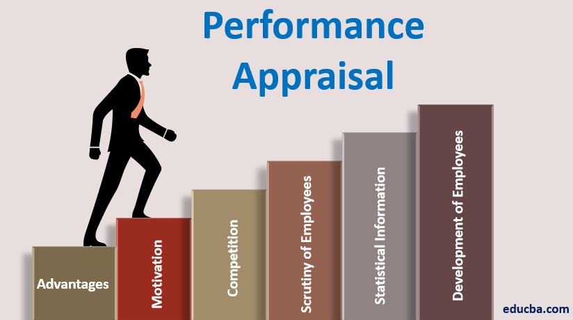 Performance Appraisal Objective Advantages And Disadvantages