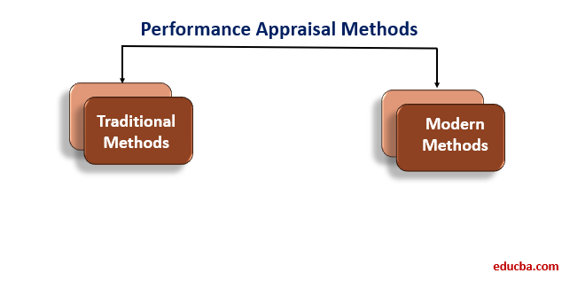Performance Appraisal-1.2