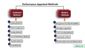 appraisal appraisals broadly evaluating