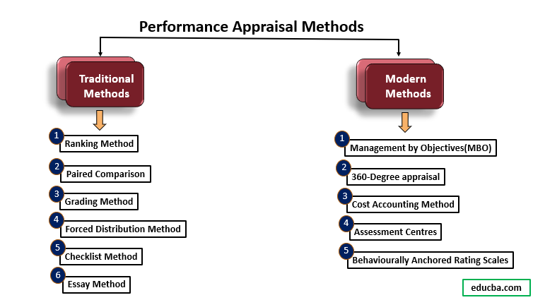 annual-appraisal-workflow-human-resources