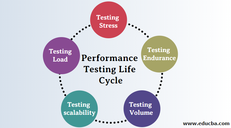 performance testing images