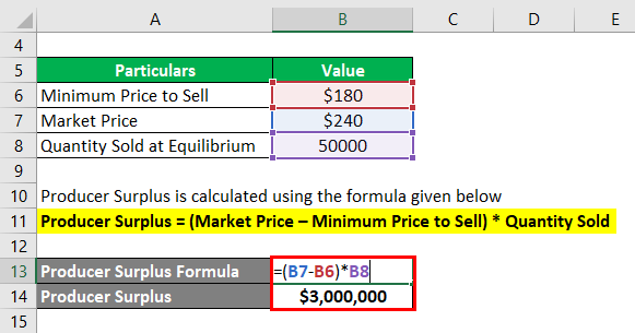 Producer Surplus Formula-1.2