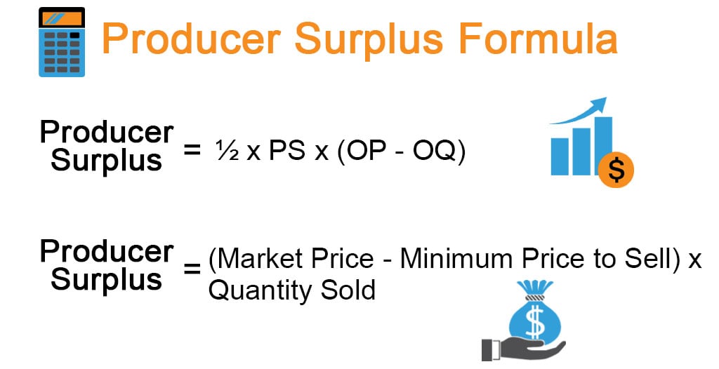 Producer Surplus Formula