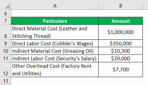 Product Cost Formula | Calculator (Examples with Excel Template)