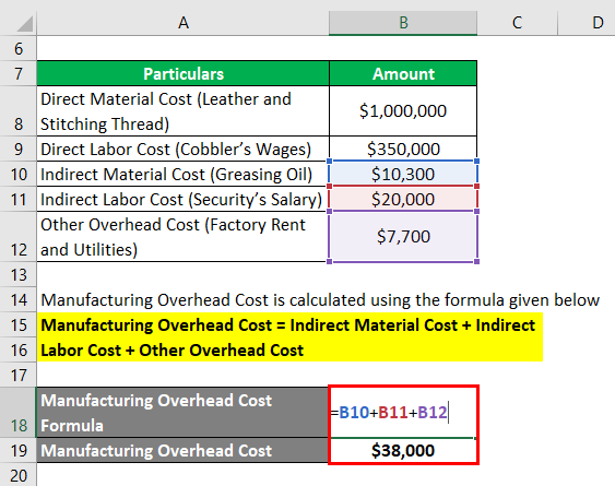 Indirect Manufacturing Costs Formula