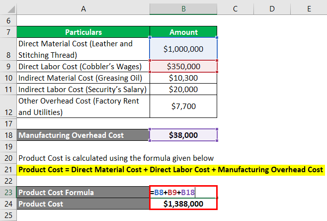 Product Costing Template Excel Templates