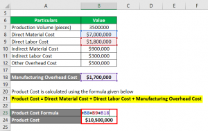 Product Cost Formula | Calculator (Examples with Excel Template)