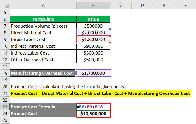 Product Cost Formula-2.3