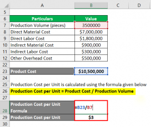 Product Cost Formula | Calculator (Examples with Excel Template)