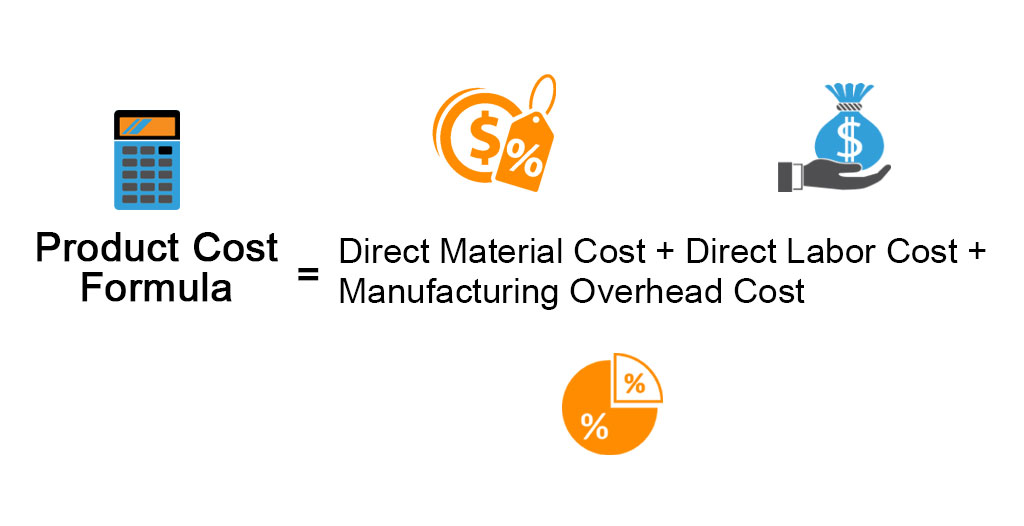 Product Cost Formula Calculator Examples With Excel Template 