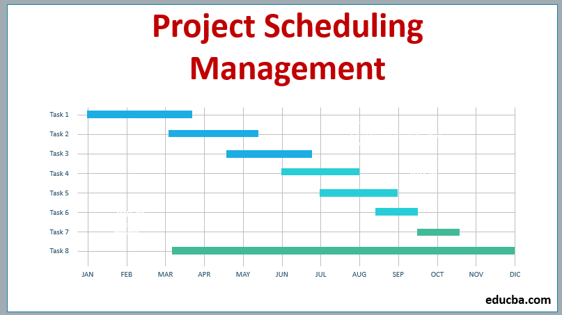 project schedule management methodology