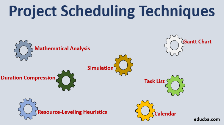 Project Scheduling Techniques