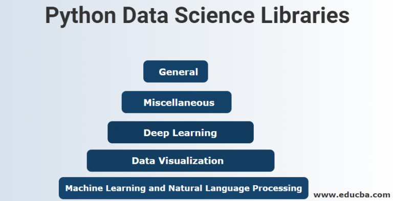 Best 5 Python Libraries For Data Science Analysis For 2023