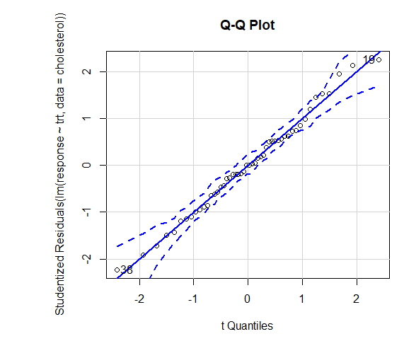 Q-Q Plot